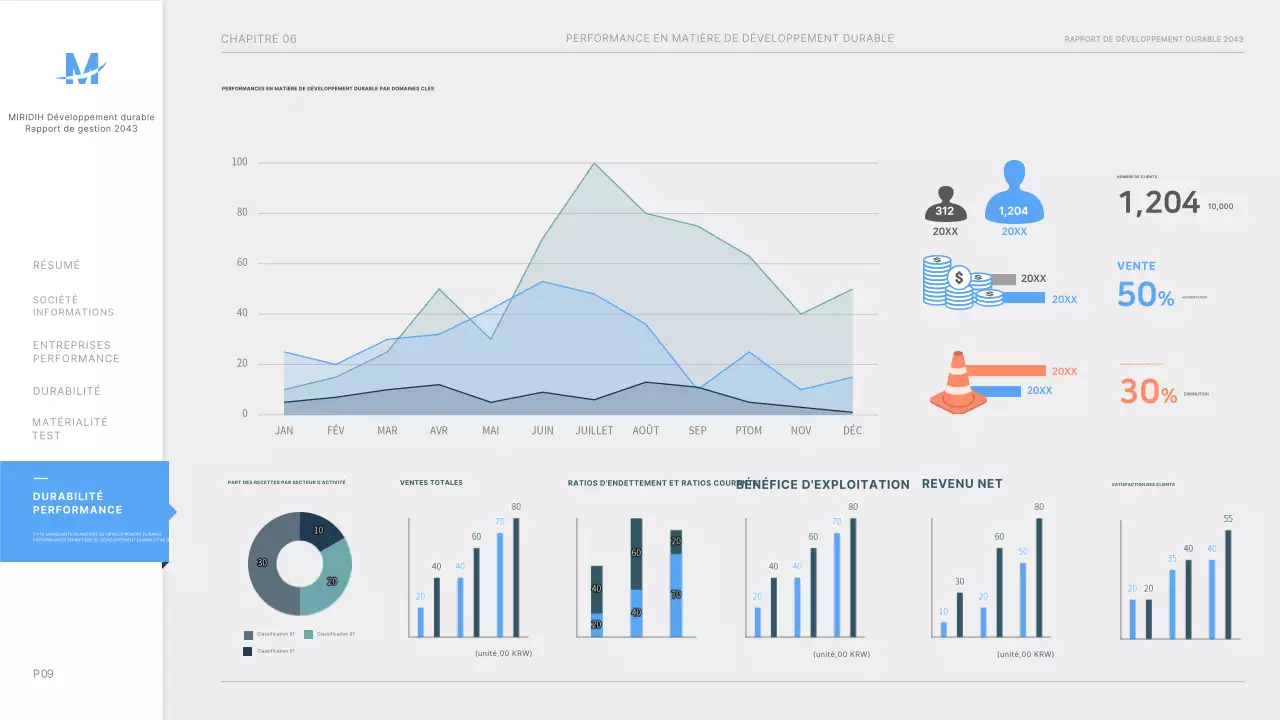 Présentation du rapport de durabilité ESG de l'entreprise en bleu clair ppt