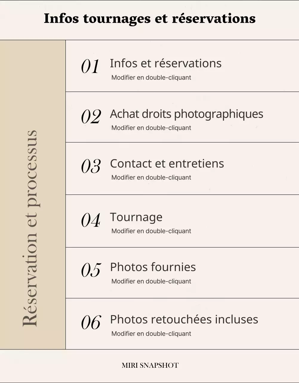 Prendre un instantané émotionnel page détaillée