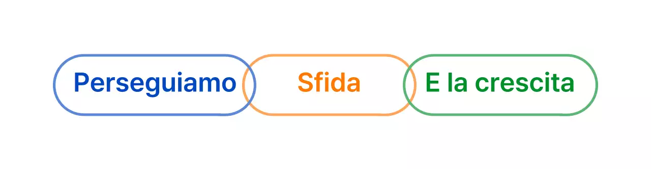Un concetto di UI UX colorato, semplice e pulito realizzato dall'azienda Newbikit
