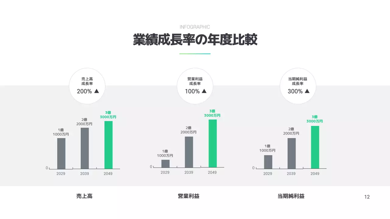 グレー シンプル 業績比較 プレゼンテーション インフォグラフィック