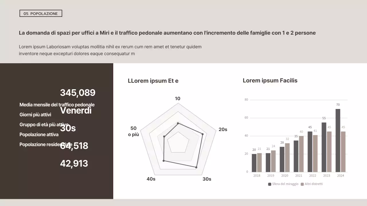 Semplice prospetto di investimento immobiliare commerciale in bianco e marrone