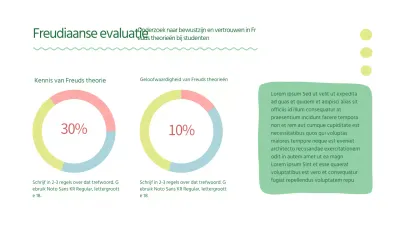 Groene, omcirkelde numerieke grafieken