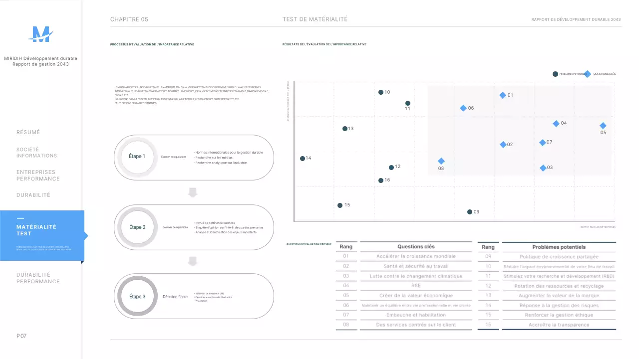 Présentation du rapport de durabilité ESG de l'entreprise en bleu clair ppt