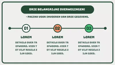 Leuke groene infographic TIMELINE