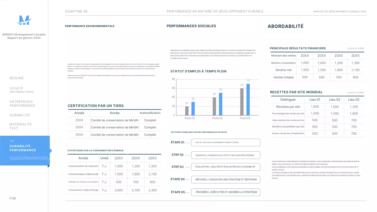 Présentation du rapport de durabilité ESG de l'entreprise en bleu clair ppt