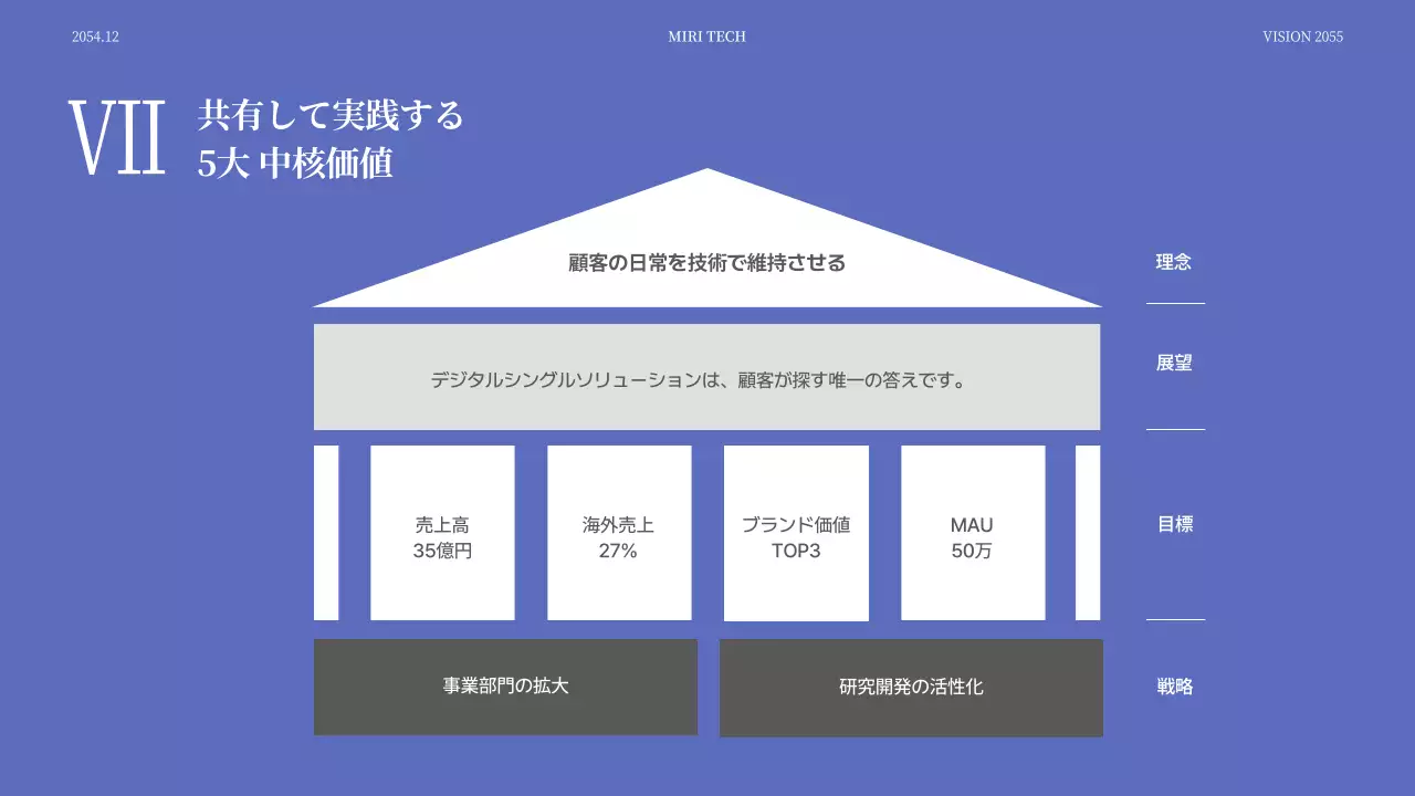 青 シンプル ビジョン プレゼンテーション