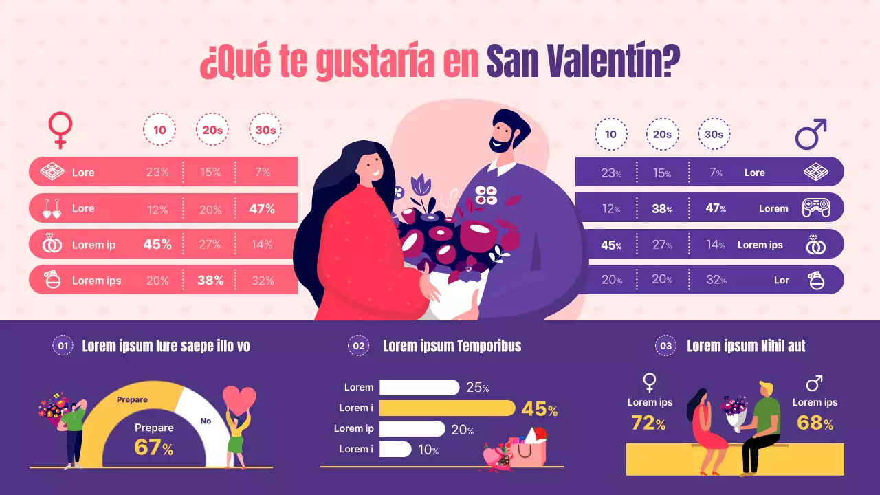 Encuesta sobre regalos morados y rosas para San Valentín