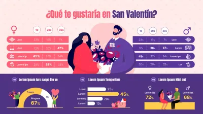 Encuesta sobre regalos morados y rosas para San Valentín