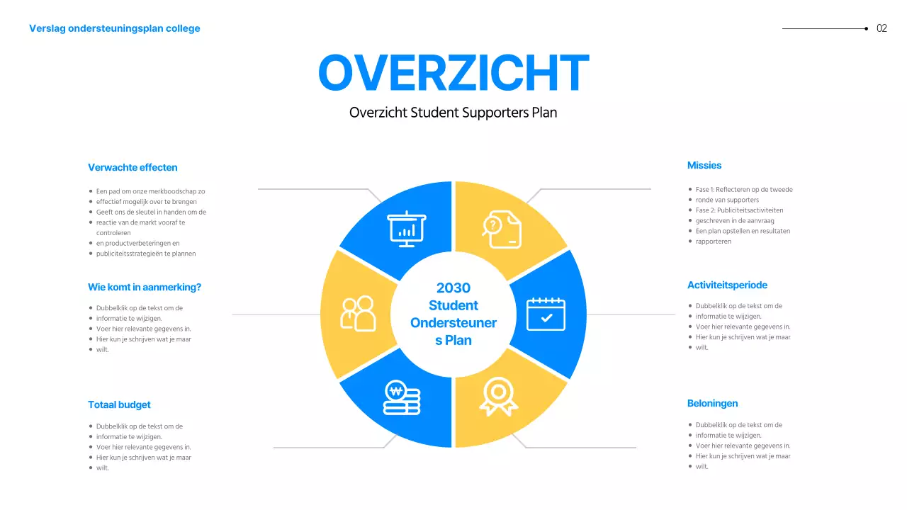 Presentatie van het operationeel plan van de supporters van de blauwe en gele hogeschoolstudenten van de MZ-generatie