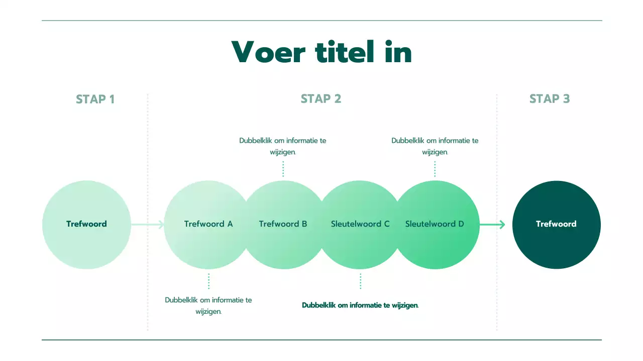 Presentatie met verschillende grafieken in groene kleurverlopen