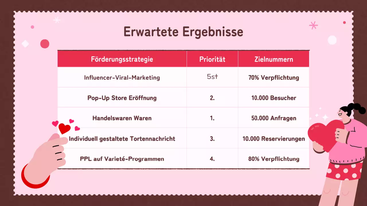 Süße Ideen zum Valentinstag voller Liebe