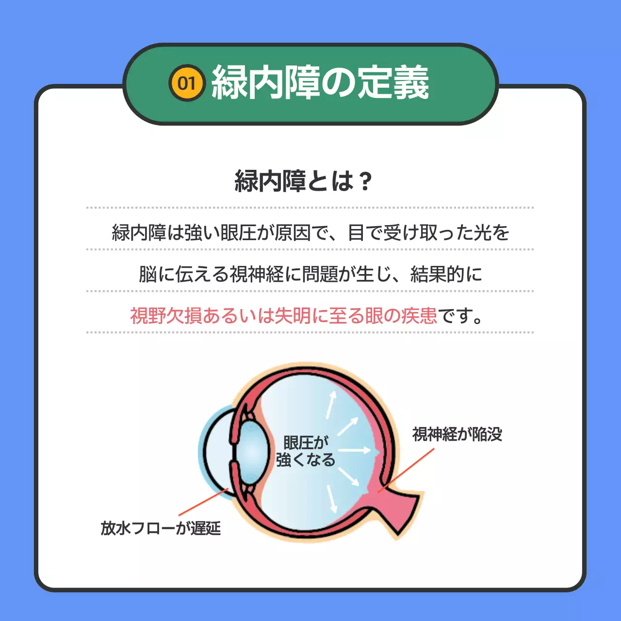 青 モダン 健康 資料 Instagram カルーセル