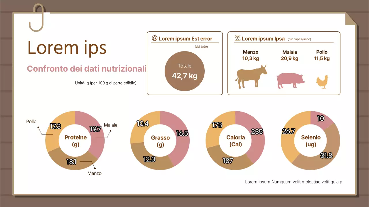 Tabella comparativa dei contenuti nutrizionali delle principali carni Infografica sulla ciambella