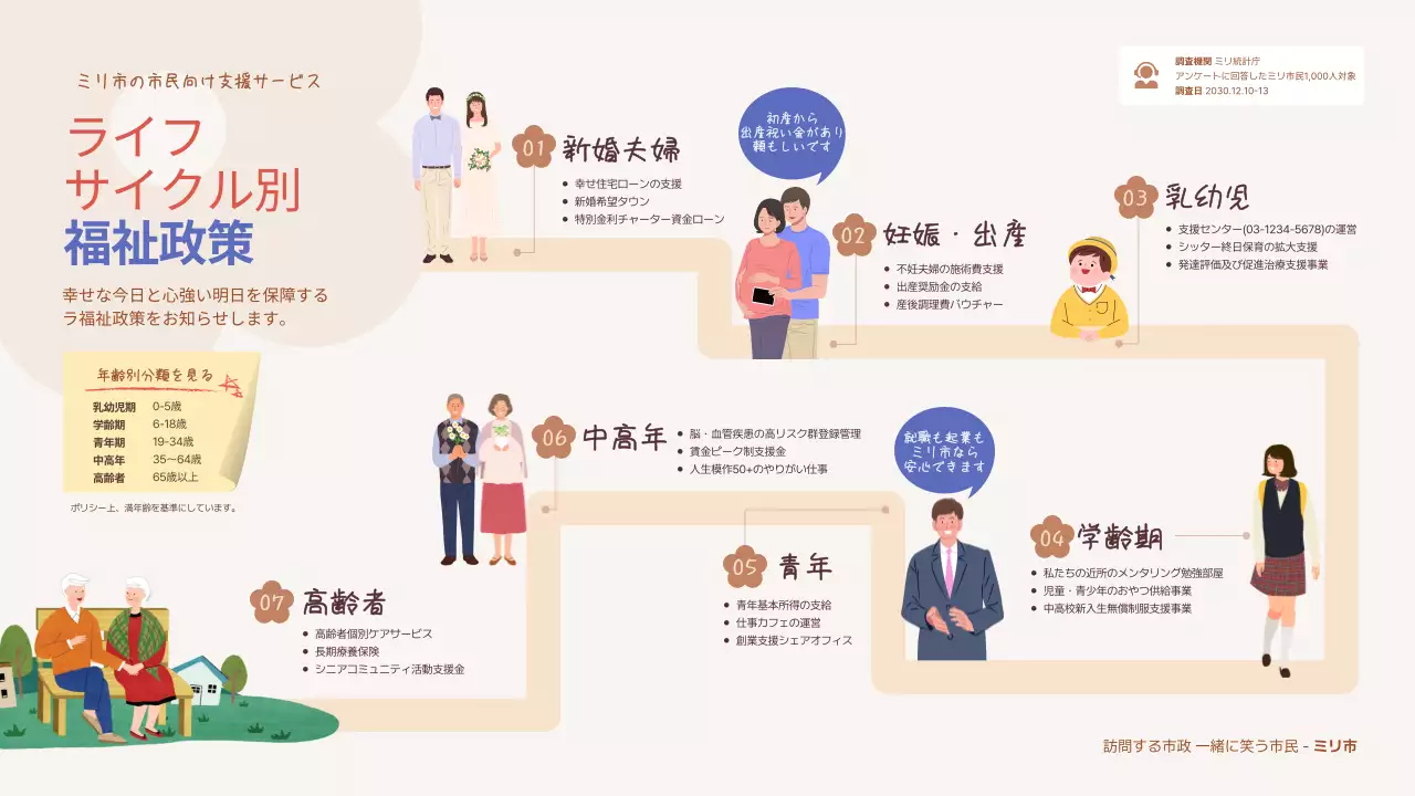 ベージュ シンプル 福祉 ポスター インフォグラフィック