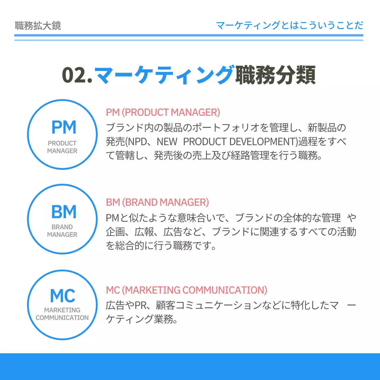 青 シンプル マーケティング 資料 Instagram カルーセル