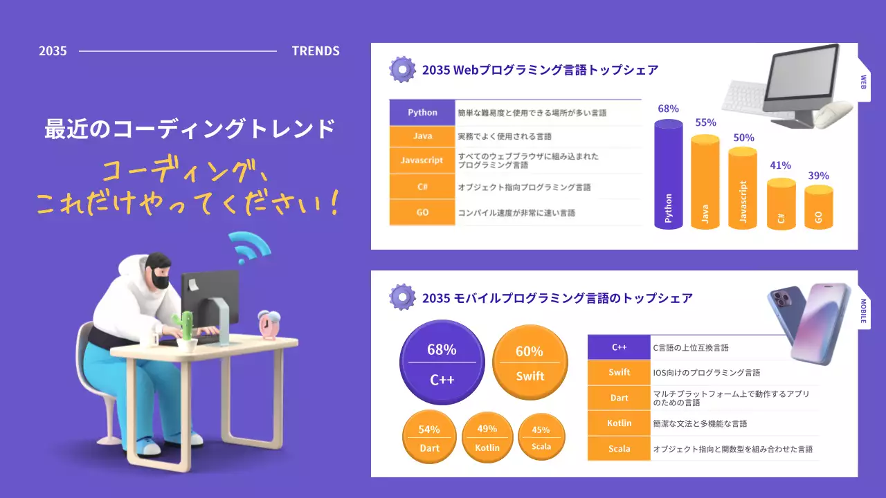 紫 ポップ コーディング ポスター インフォグラフィック