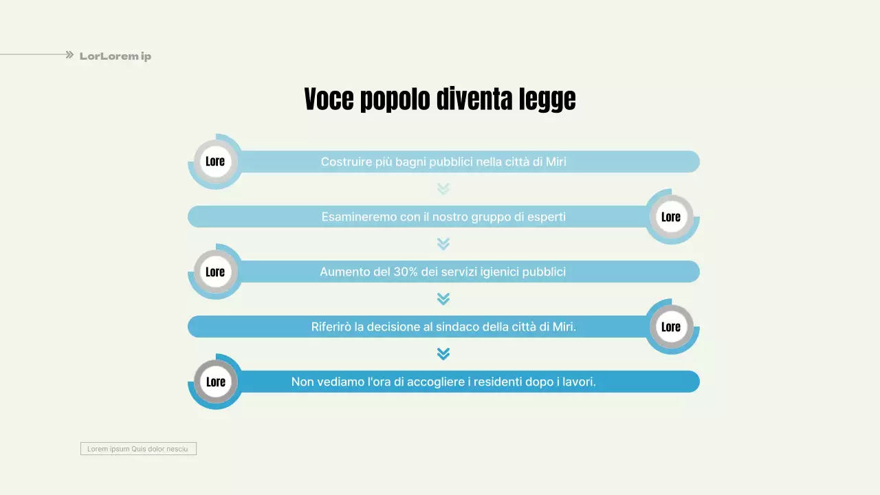 Una proposta semplice, azzurra e gialla, per un codice comunale partecipativo