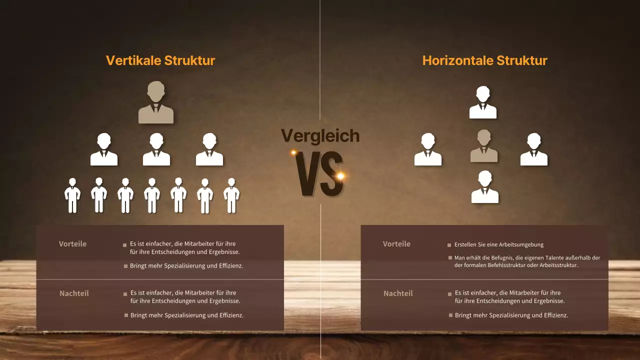 Brown's Business Horizontale vs. vertikale Unternehmensstruktur: Pro und Kontra Vergleich Infografik