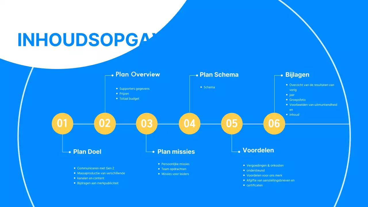 Presentatie van het operationeel plan van de supporters van de blauwe en gele hogeschoolstudenten van de MZ-generatie