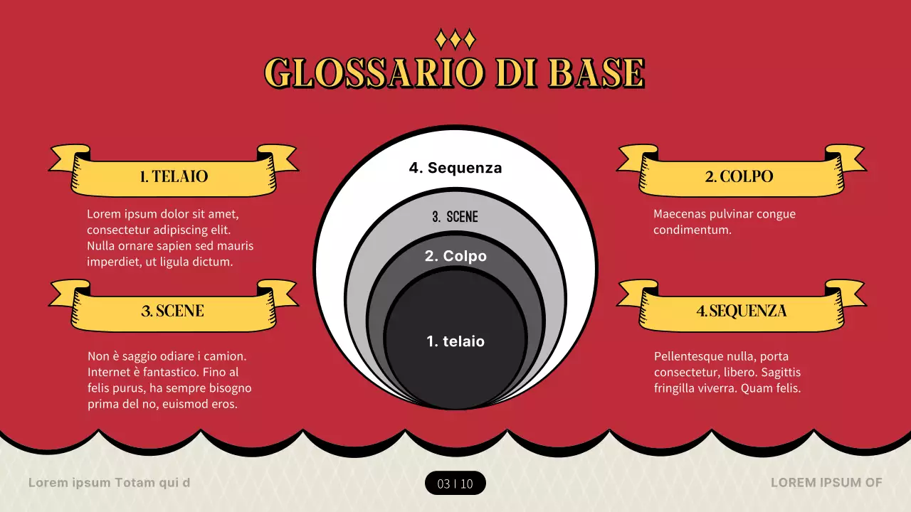 Introduzione alla terminologia cinematografica nel concetto di teatro rosso e giallo