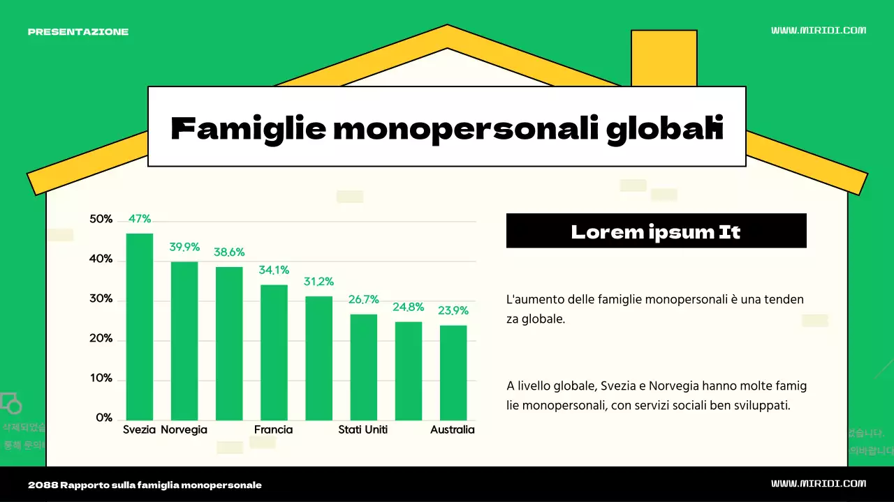 Vi presentiamo il simpatico tema dell'illustrazione della casa verde e gialla per una persona