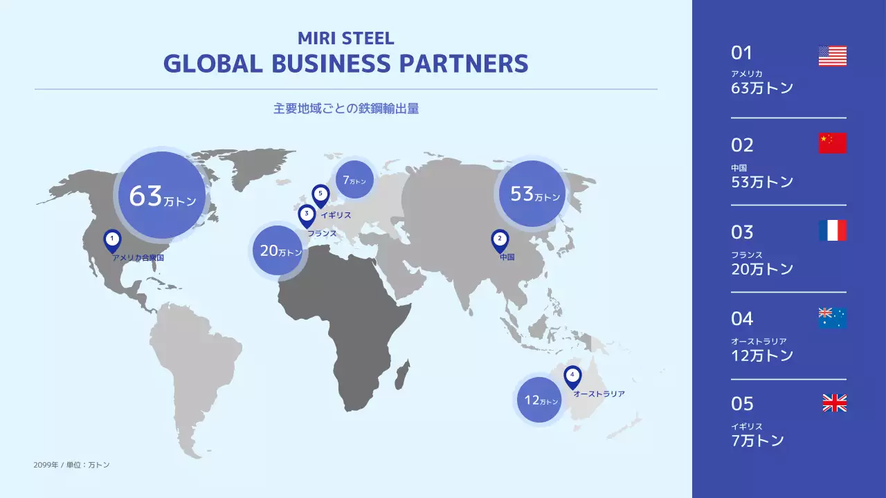青 モダン ビジネス 資料 インフォグラフィック