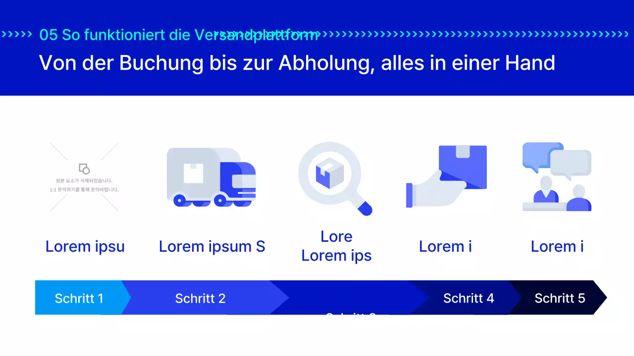 Die Blaupause für schnelle Lieferdienste