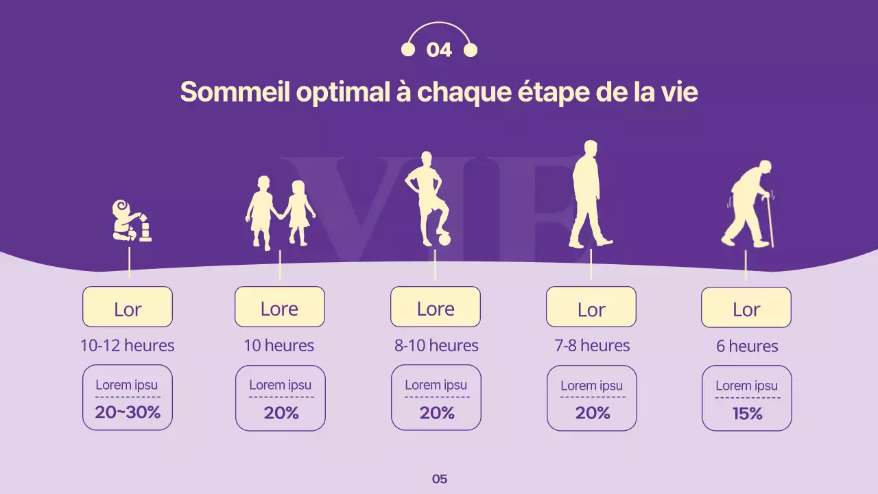 Conférence de Mauve sur les habitudes de sommeil simples