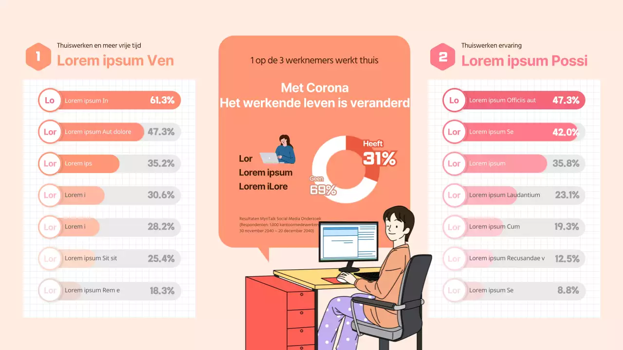 Overzicht infographic thuiswerk in oranje en roze tinten
