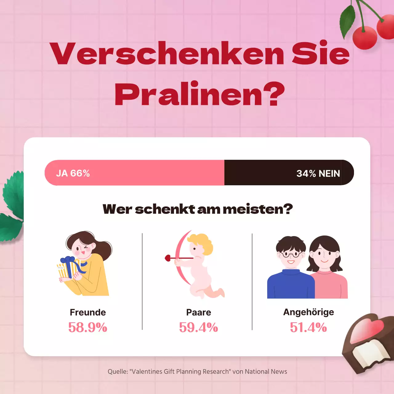 Leuchtendes, süßes und frisches Schokoladendessert-Set für den Valentinstag in Rosa und Dunkelgrün