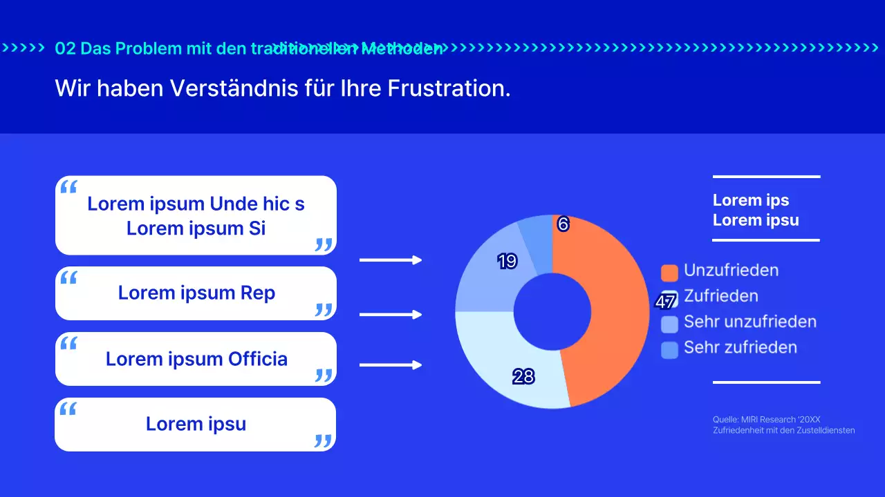 Die Blaupause für schnelle Lieferdienste