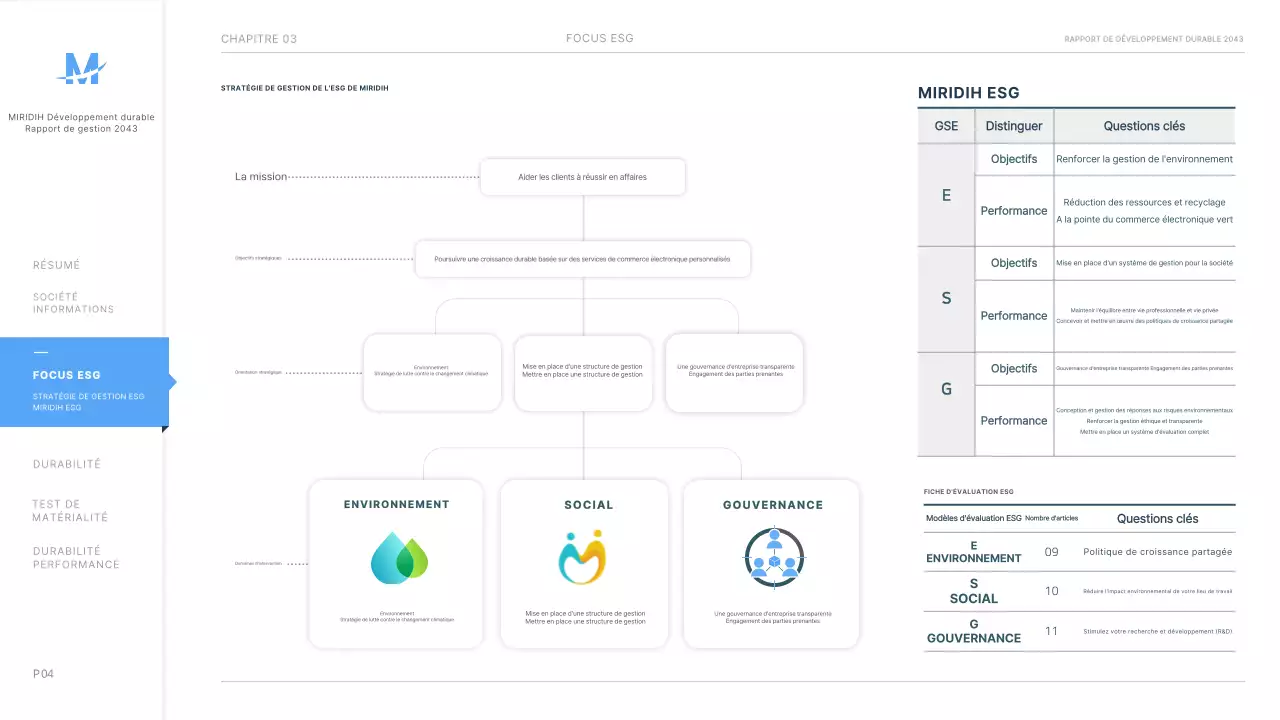 Présentation du rapport de durabilité ESG de l'entreprise en bleu clair ppt