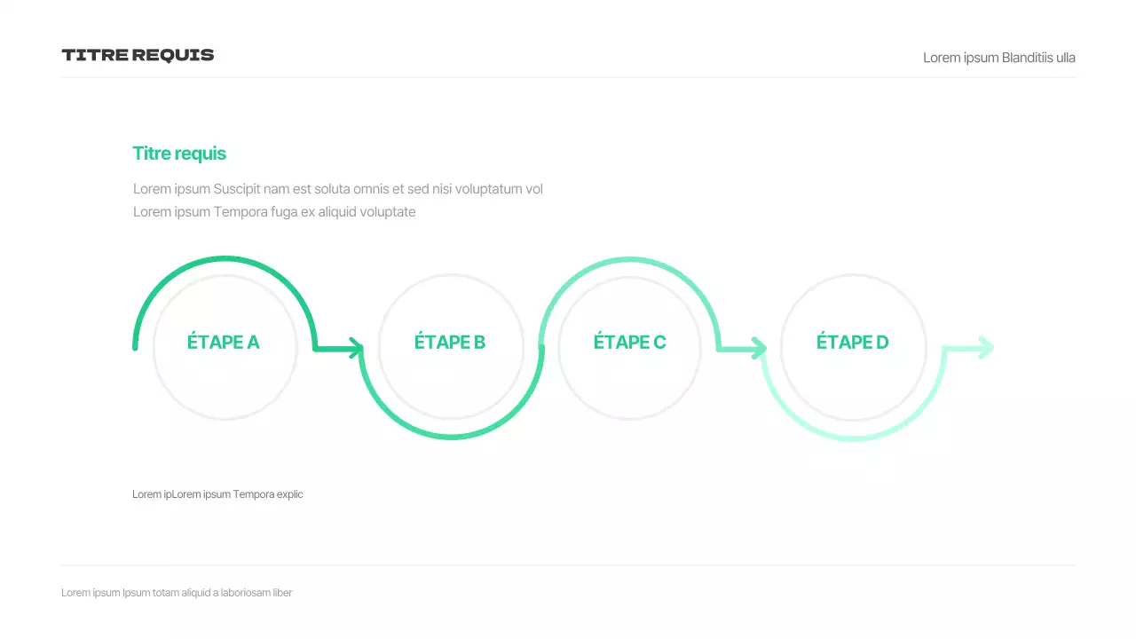 Une histoire de concepts verts et simples