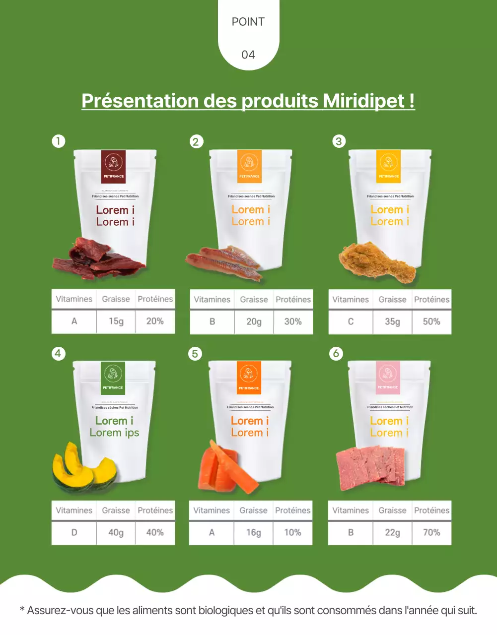 Des friandises faites maison pour les animaux de compagnie avec une touche de jaune et de vert