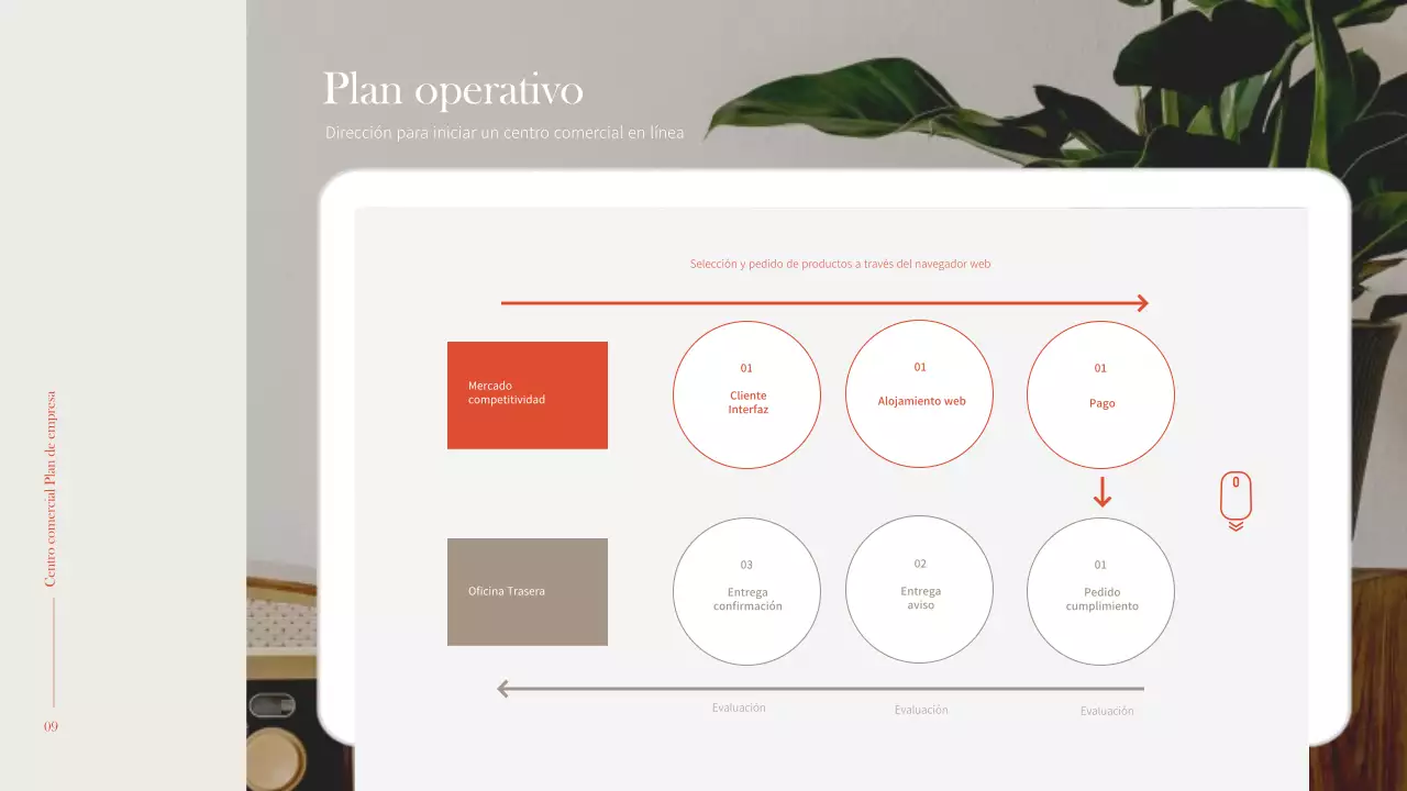 Interior sencillo y cálido en naranja y marrón Plan de negocio de un centro comercial