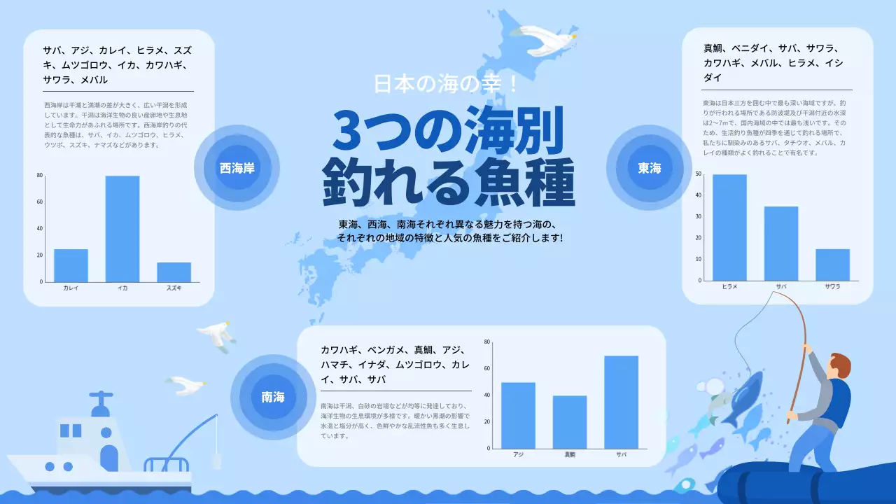 青 シンプル 釣り ポスター インフォグラフィック