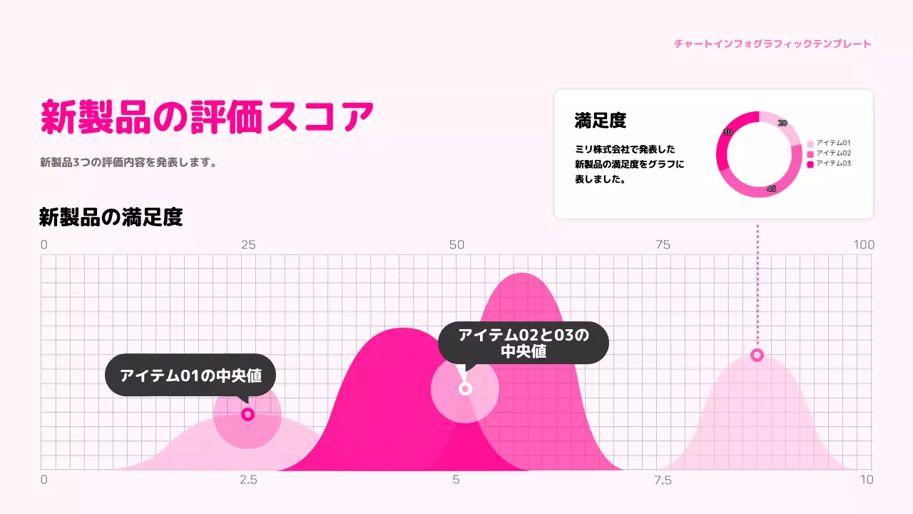 ピンク モダン 評価 チャート インフォグラフィック