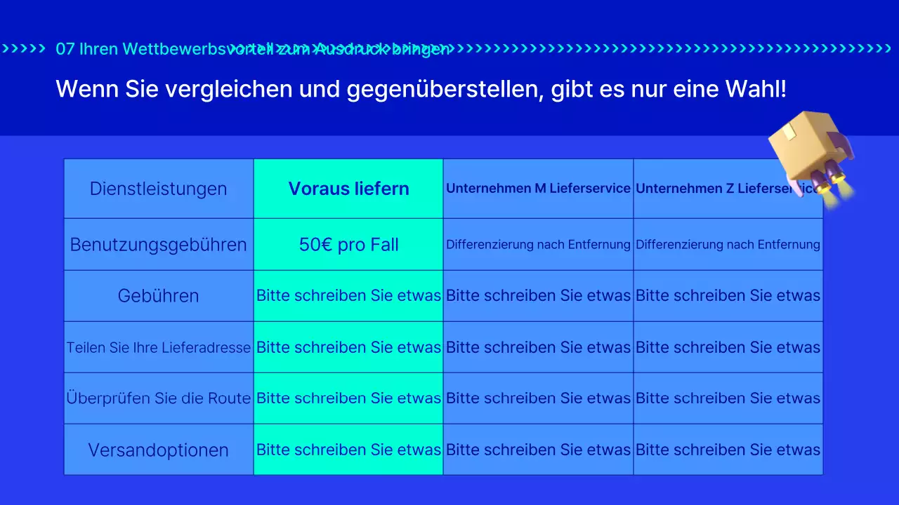 Die Blaupause für schnelle Lieferdienste