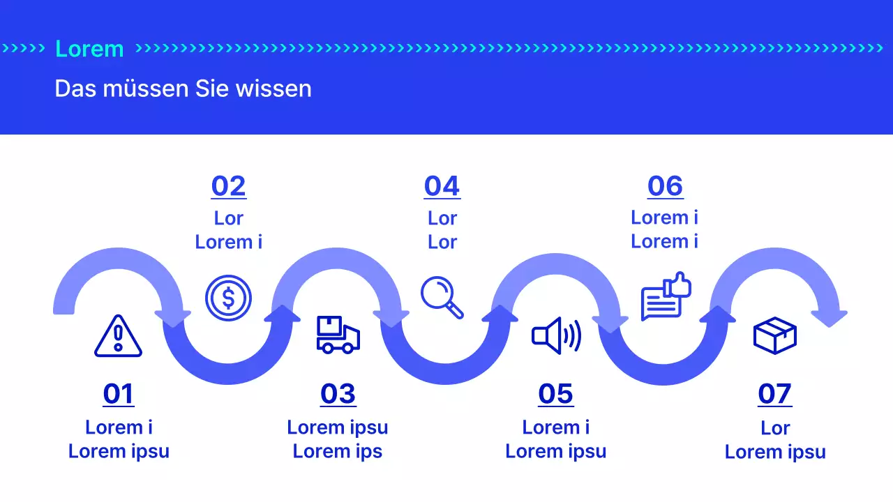 Die Blaupause für schnelle Lieferdienste