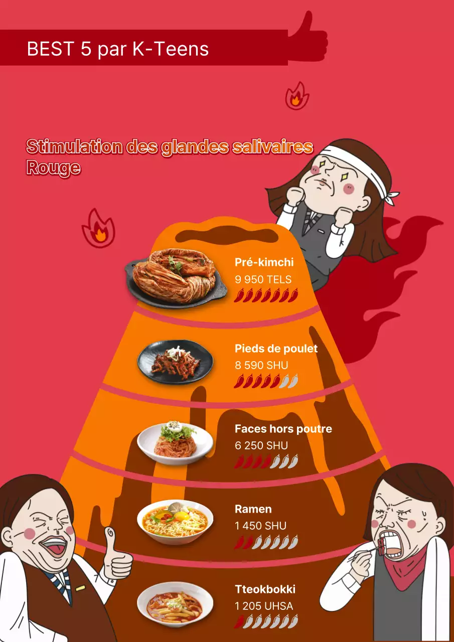 Thème de classement de la nourriture épicée avec une combinaison d'illustrations de bandes dessinées rouges et d'images photoréalistes.