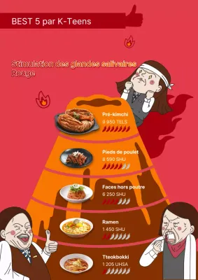 Thème de classement de la nourriture épicée avec une combinaison d'illustrations de bandes dessinées rouges et d'images photoréalistes.