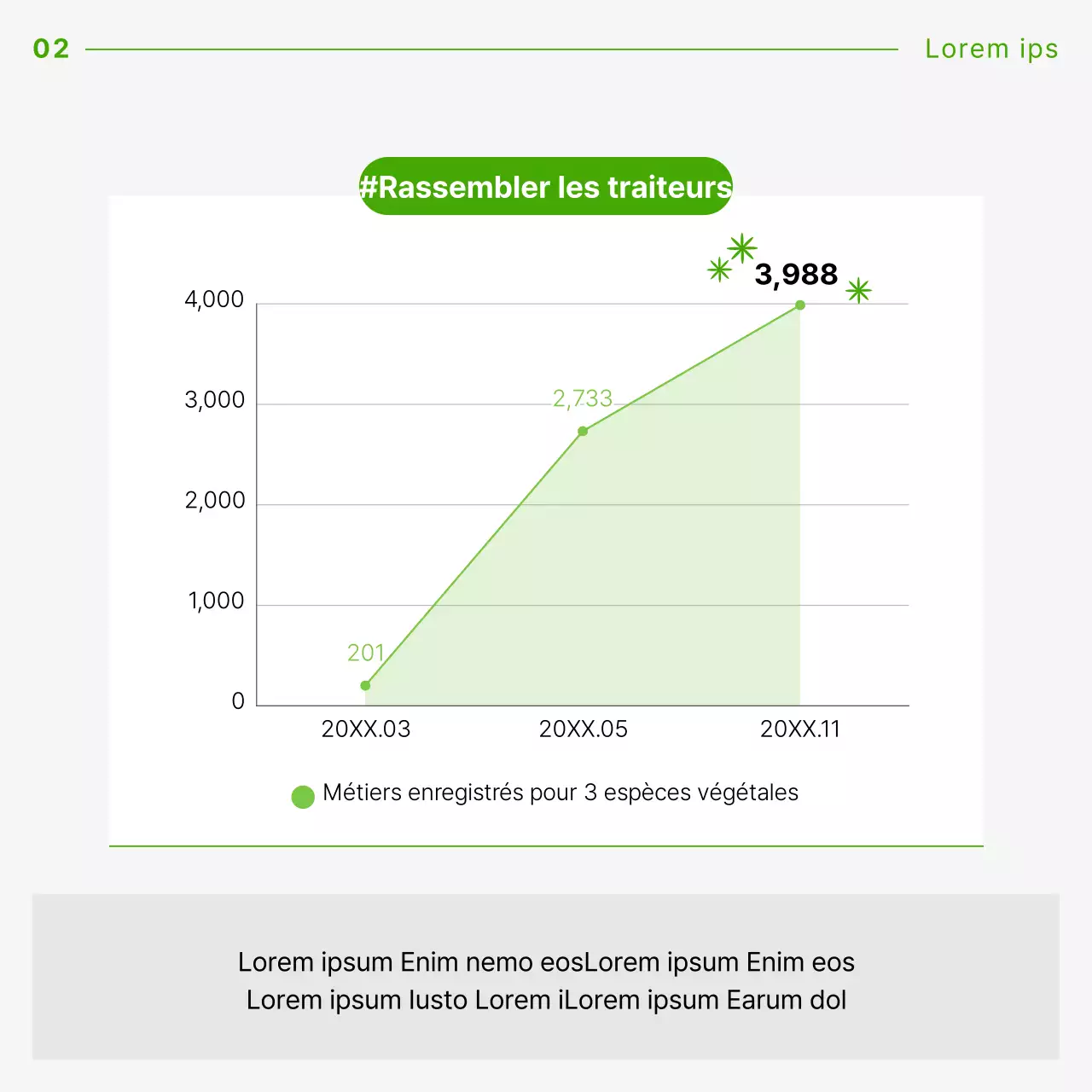 Un guide pratique de la technologie alimentaire avec une courbe verte