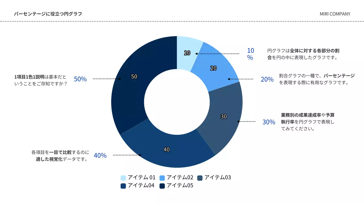 青 シンプル プラン プレゼンテーション
