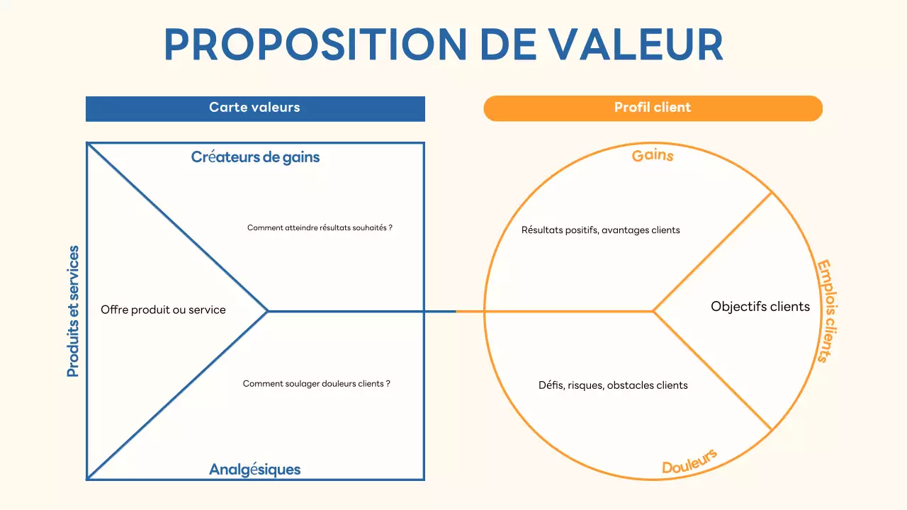 guide commercial moderne beige