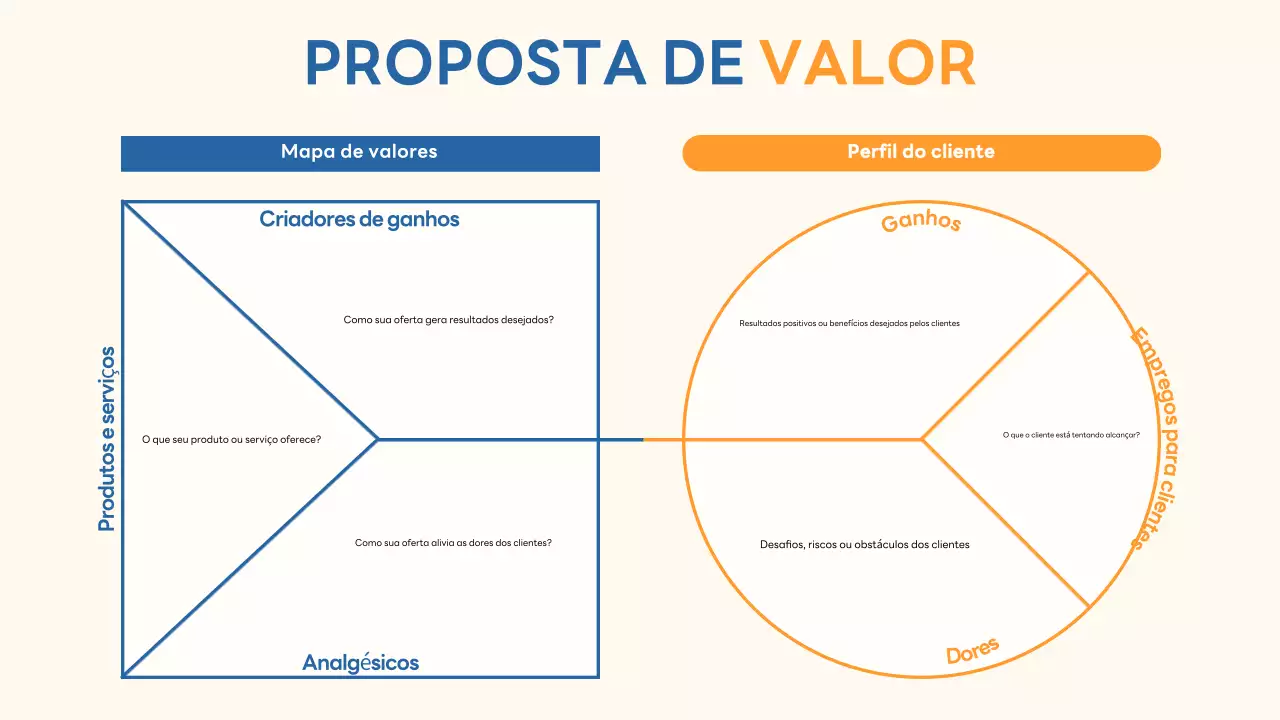 guia de negócios moderno bege