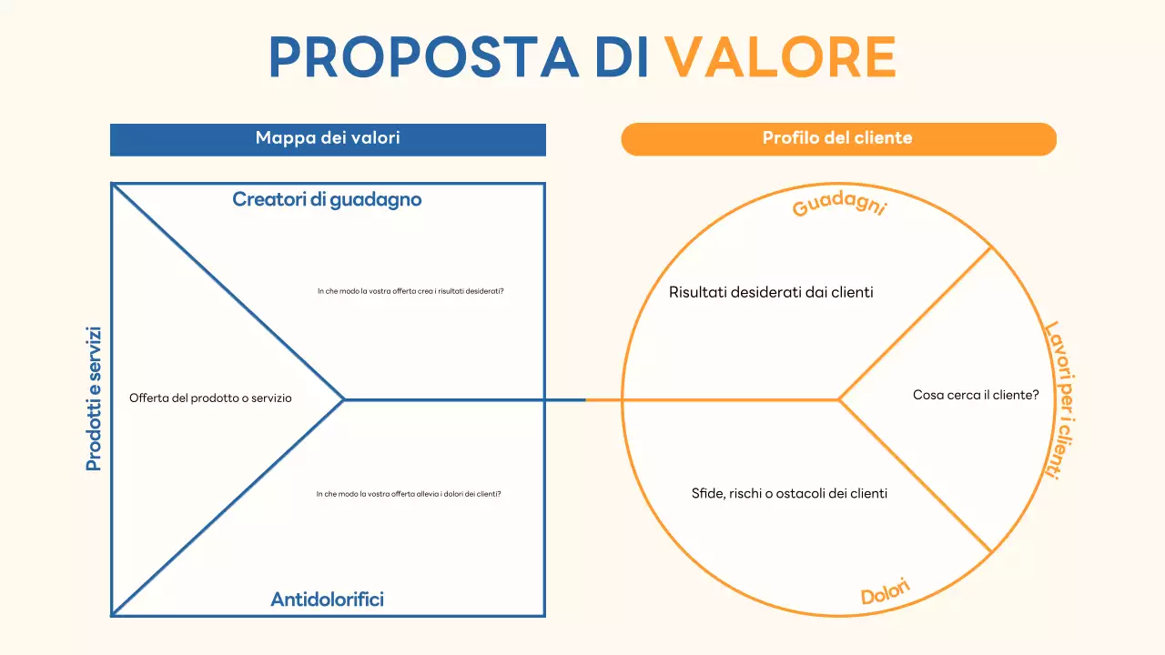 guida commerciale moderna beige