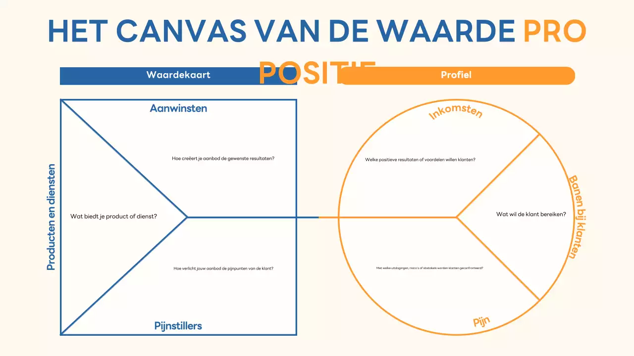 beige moderne zakelijke gids