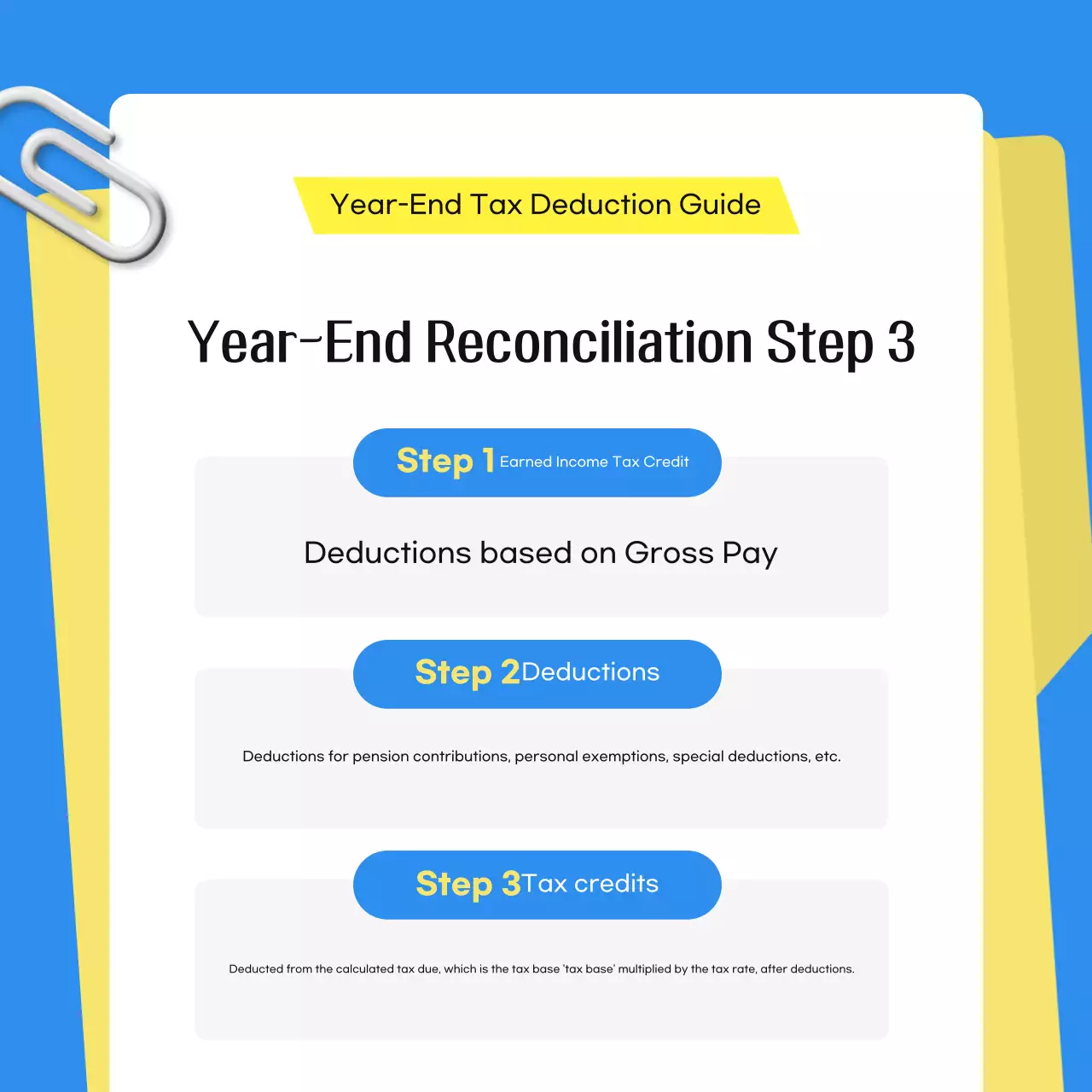 Imposto Simples Azul explicado