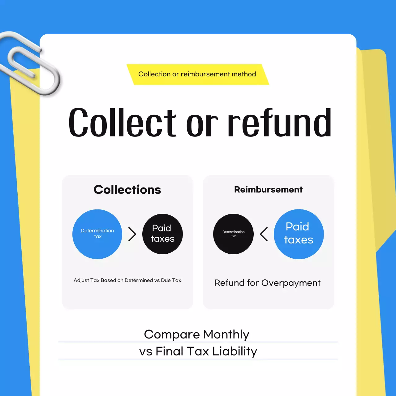 Imposto Simples Azul explicado