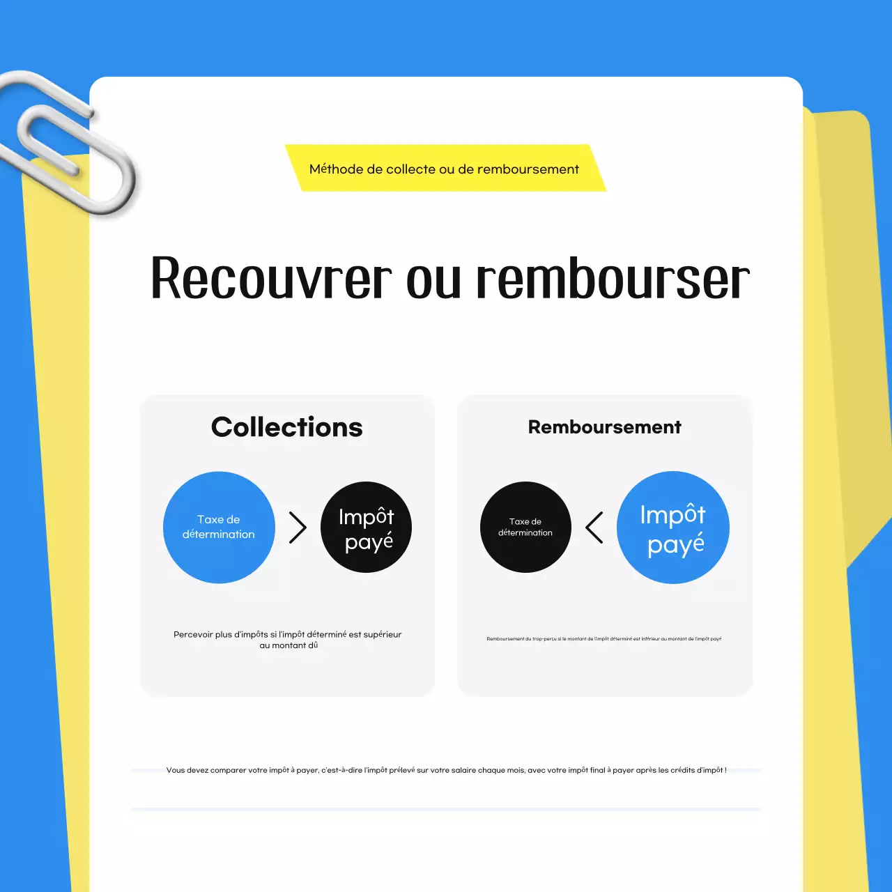 L'impôt bleu simple expliqué